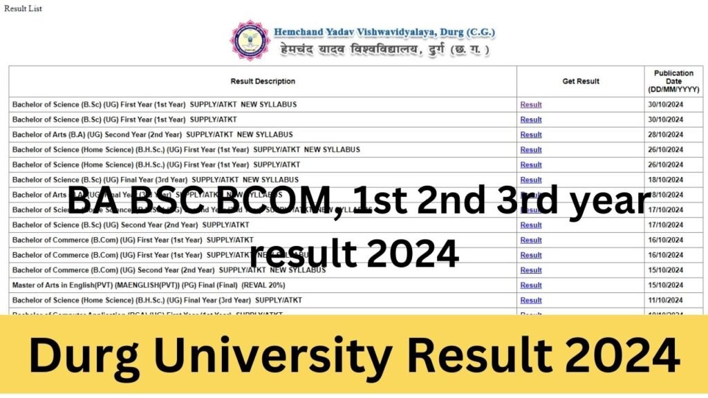 Durg University Result 2024, www.durg university.ac.in 2024